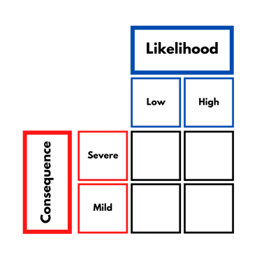 Risk matrix